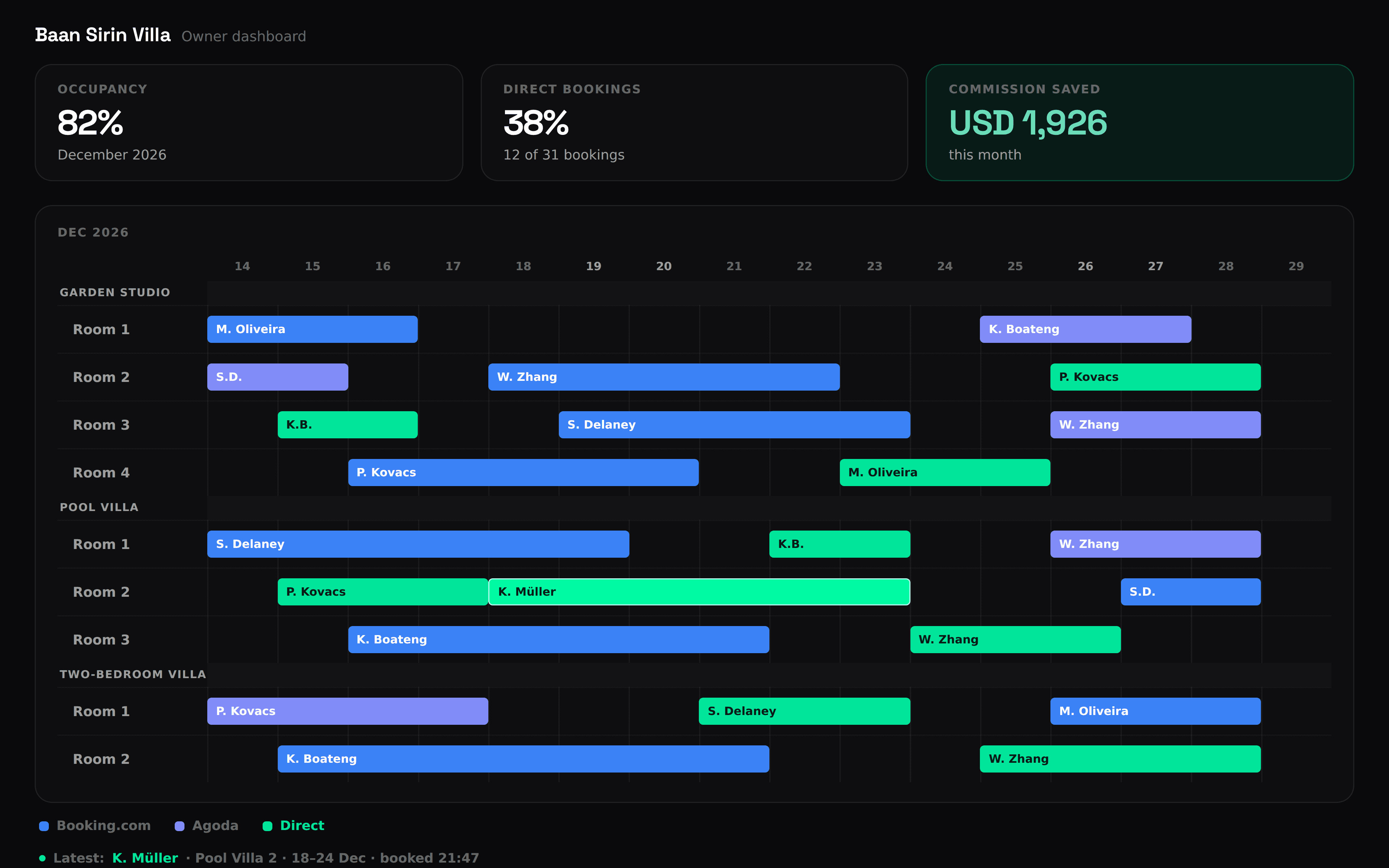Owner dashboard and channel calendar for Baan Sirin Villa