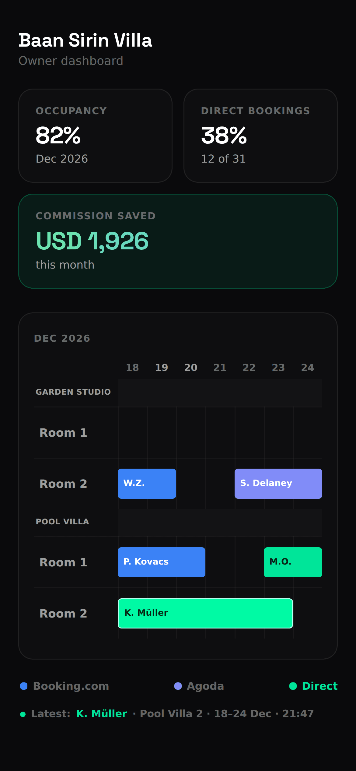Owner dashboard and channel calendar for Baan Sirin Villa